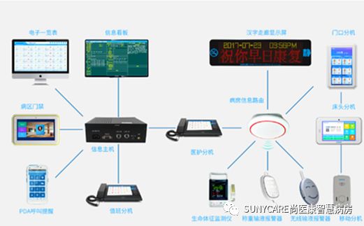 打通病人出院的“最后一公里”，床旁就能結算！